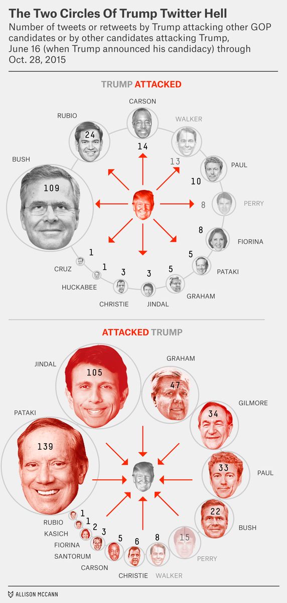 oh my god twitter doesn’t include alt text from images in their API